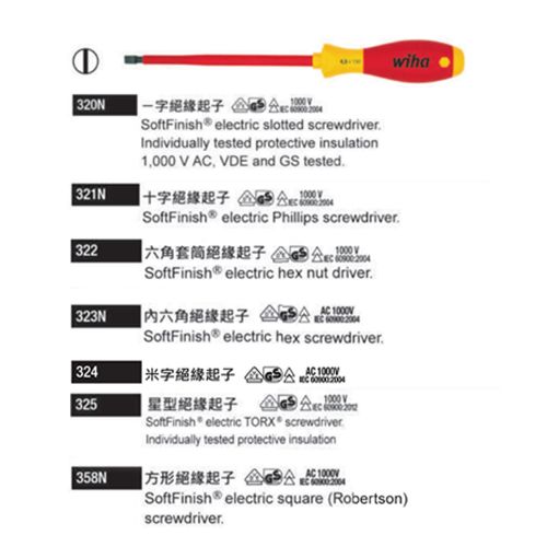 320N／321N／322／323N／324／325／358N 起子系列